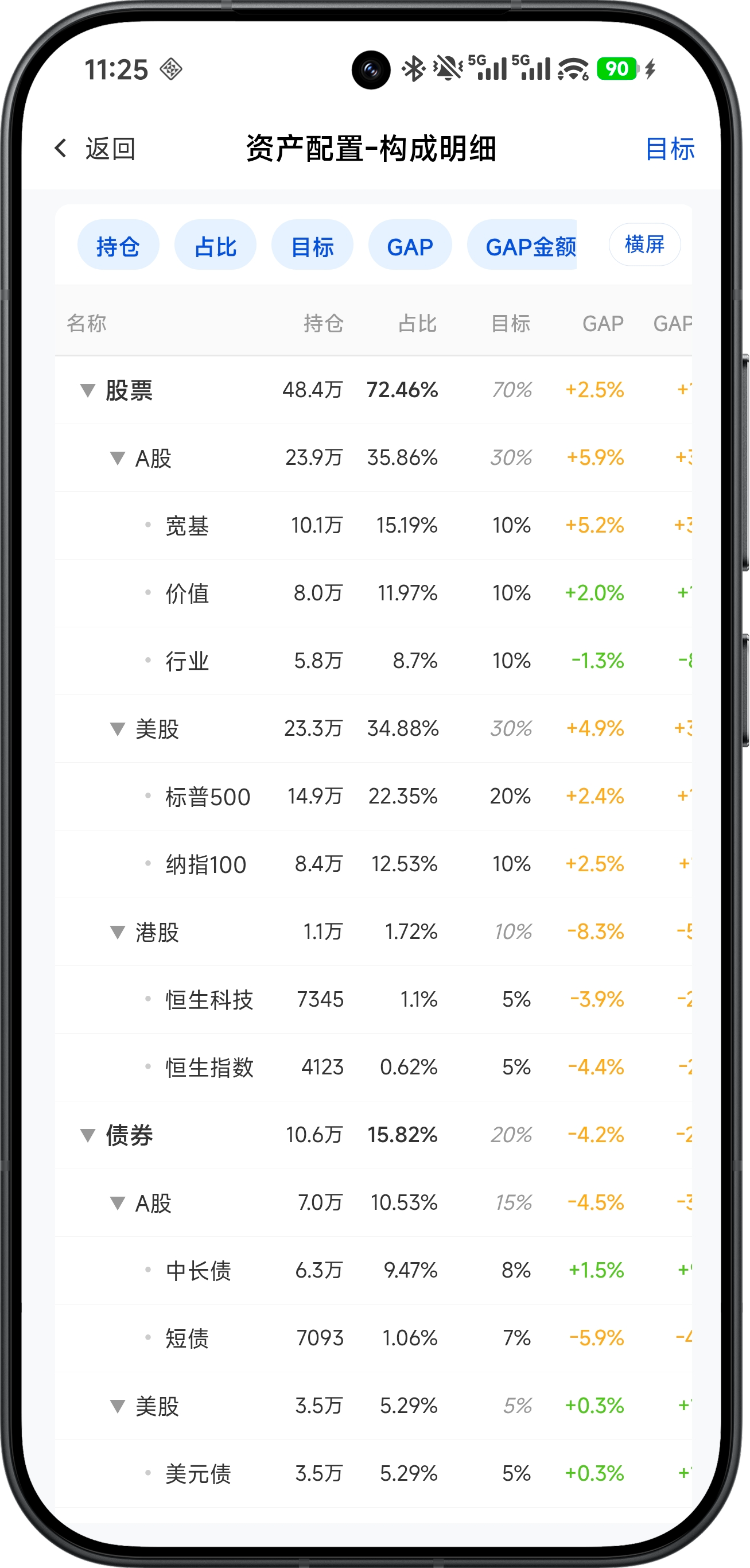 构成明细表