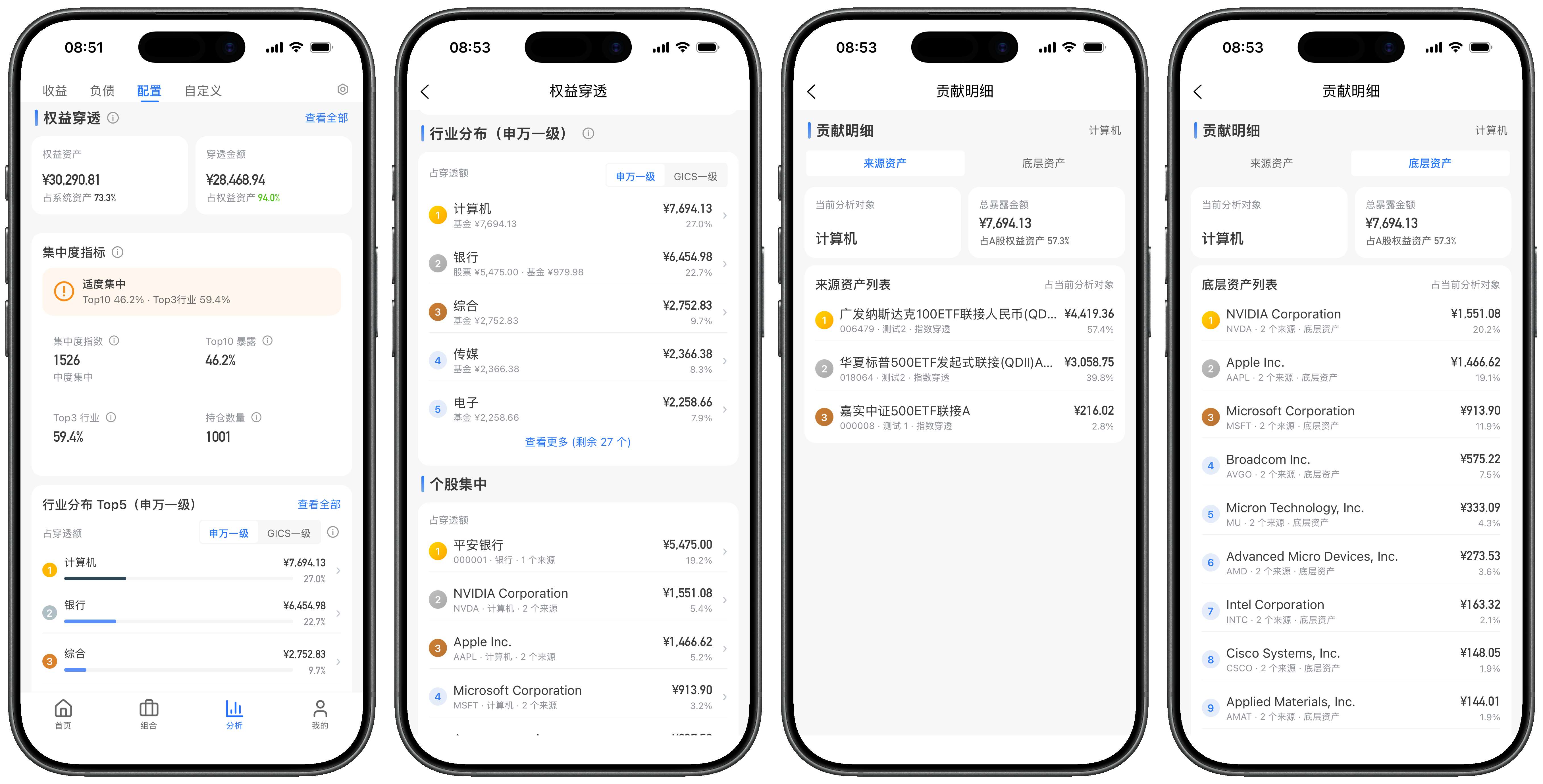 权益穿透
