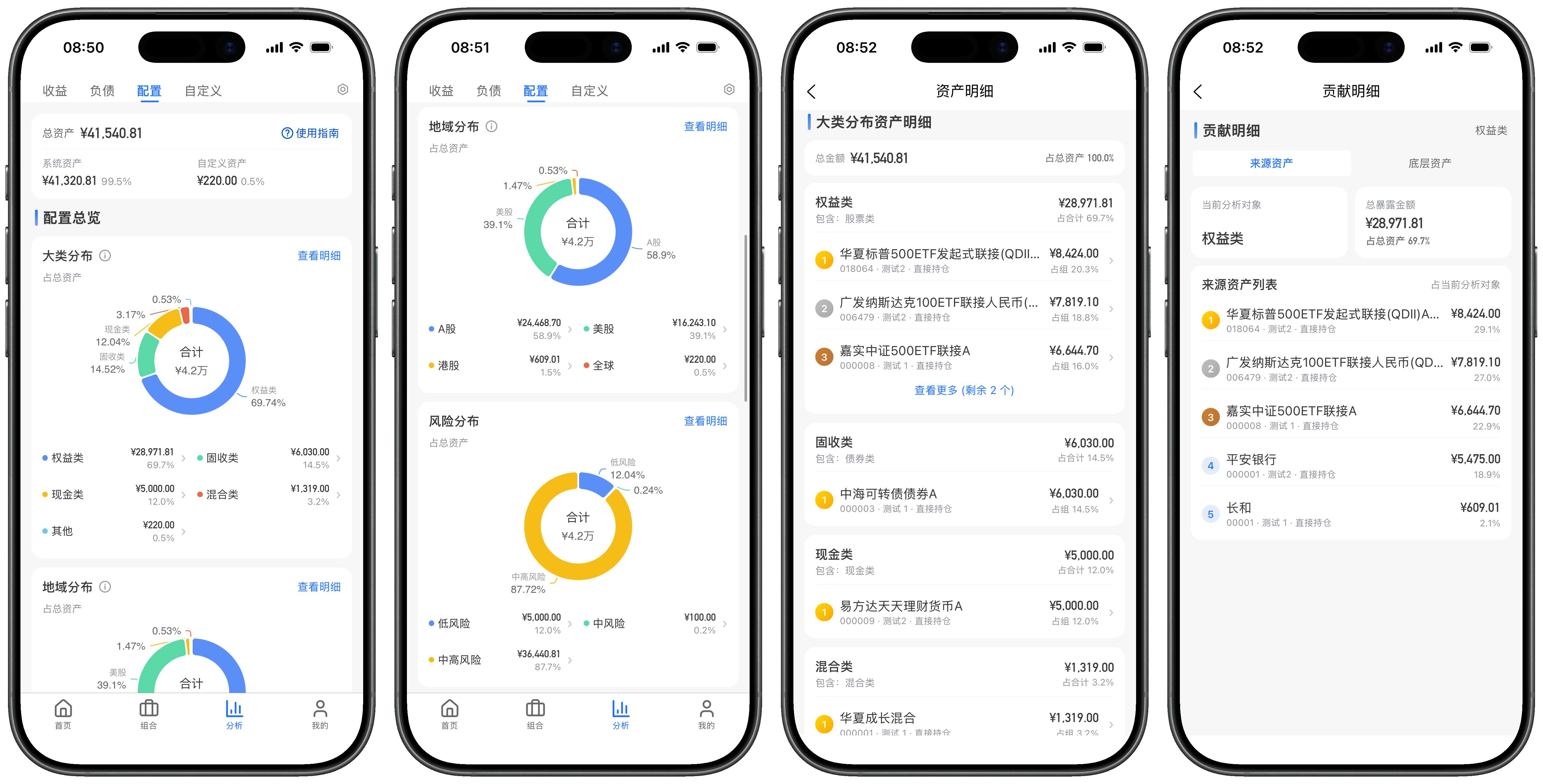 配置总览