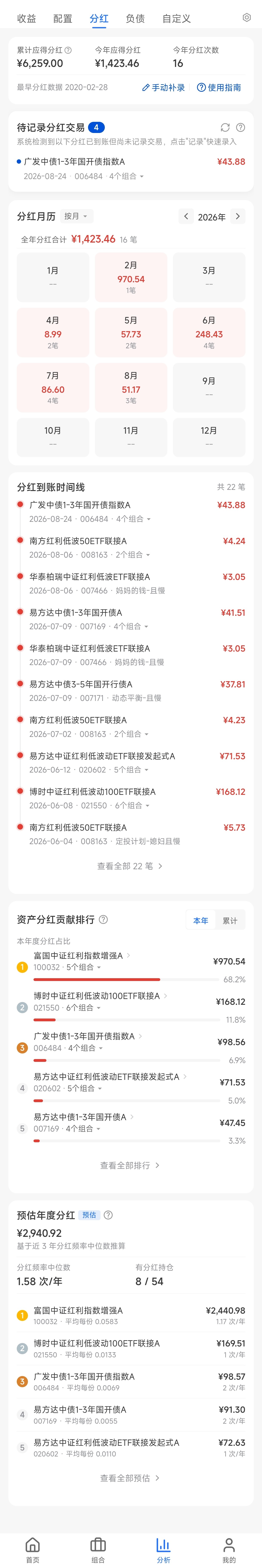 分红分析页面截图