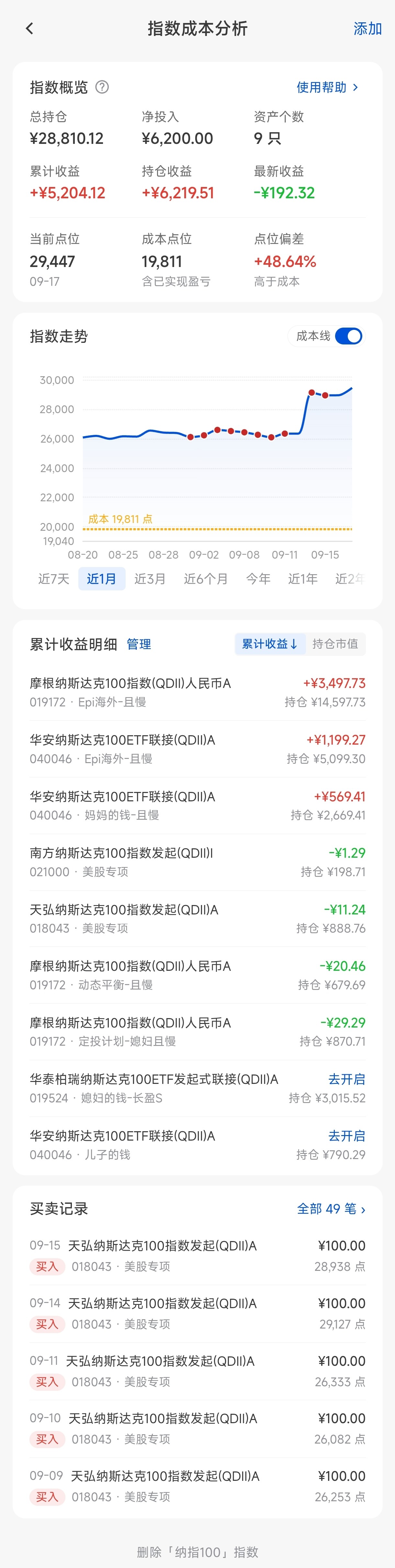 指数成本分析页面总览