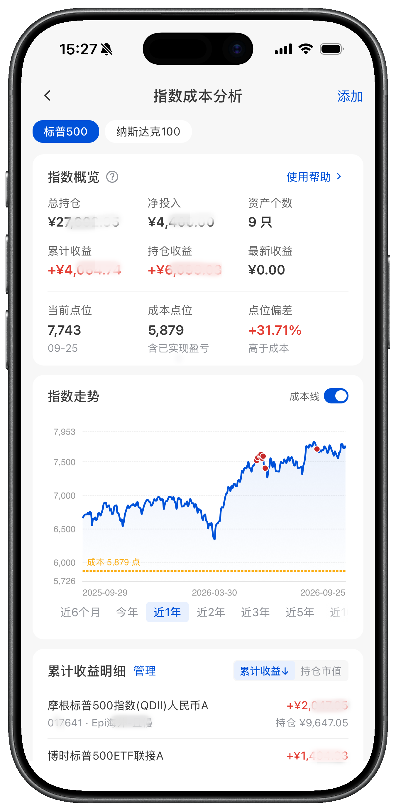 指数成本