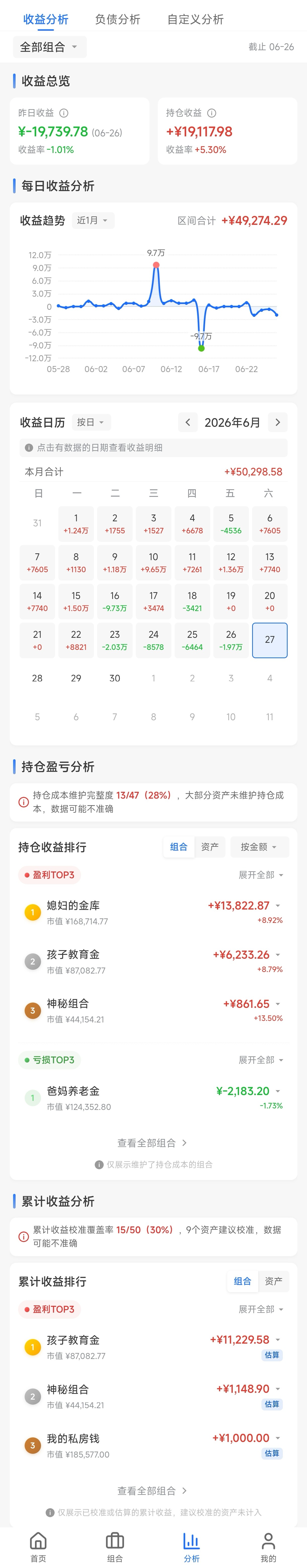 收益分析