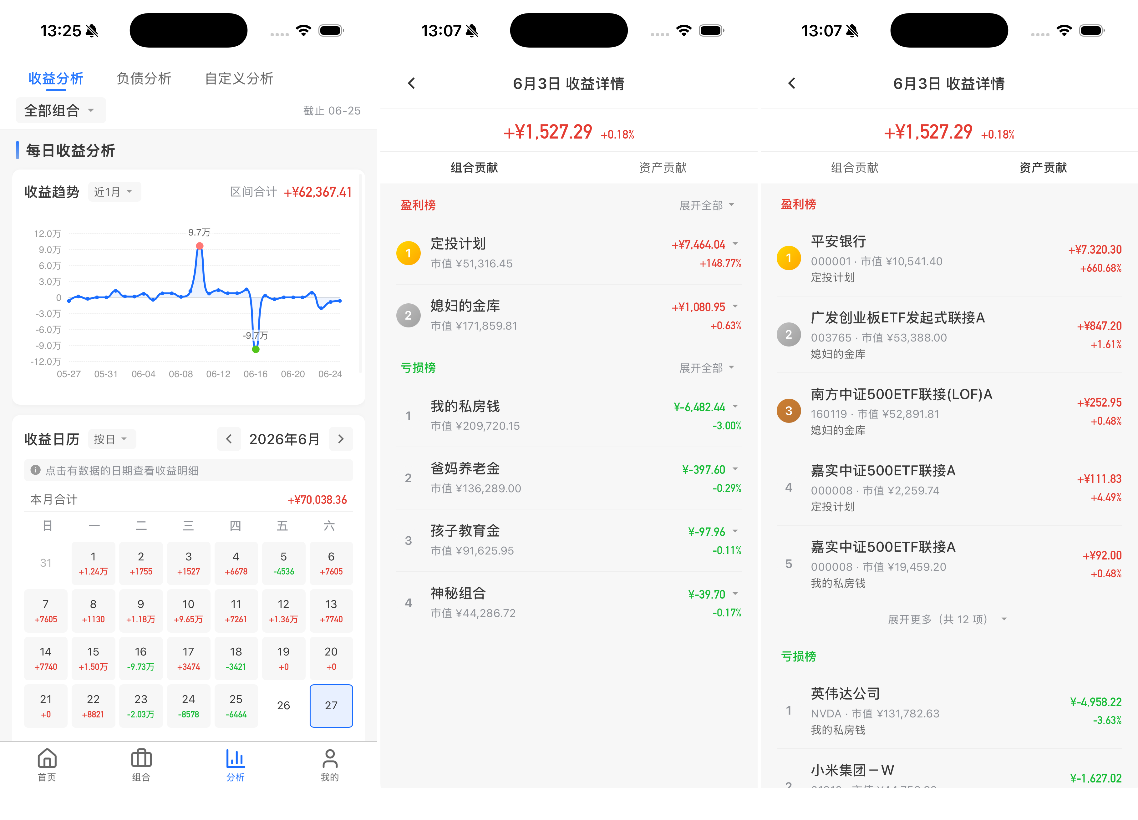 收益日历详情